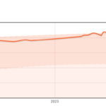 Total Performance History compared to Age Group